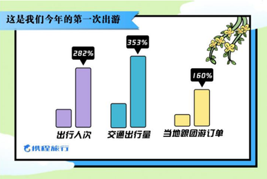 携程发布《2020“五一”旅游消费新趋势大数据报告》.png